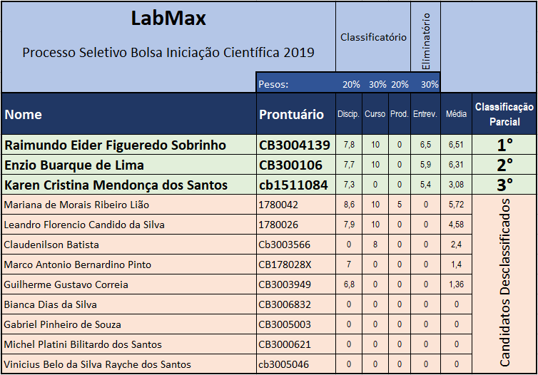 Laboratório Maxwell – WMO RESULTADO FINAL - Processo Seletivo - Bolsa ...